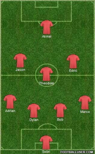 Football Manager Team Formation 2011