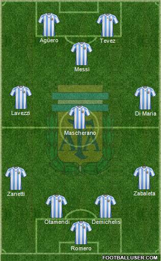 Argentina Formation 2011