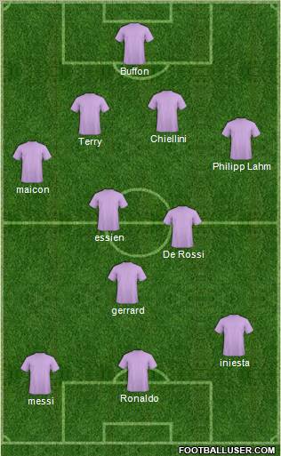 Dream Team Formation 2011