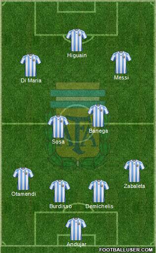 Argentina Formation 2011