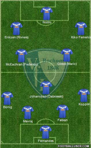 VfL Bochum Formation 2011