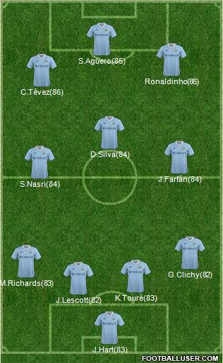 Manchester City Formation 2011