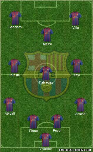 F.C. Barcelona Formation 2011