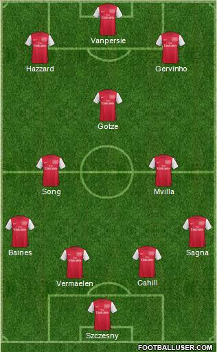 Arsenal Formation 2011