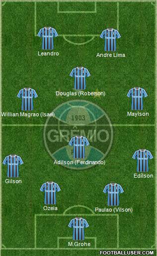 Grêmio FBPA Formation 2011