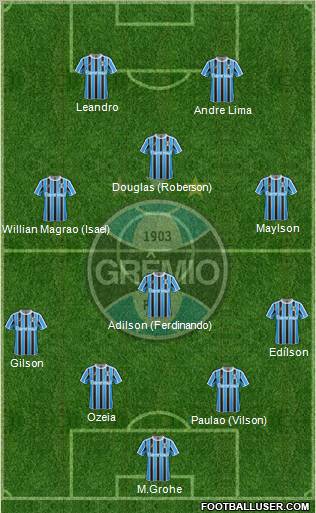 Grêmio FBPA 4-4-2 football formation