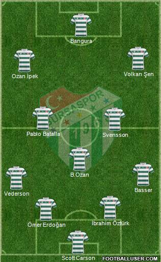 Bursaspor Formation 2011