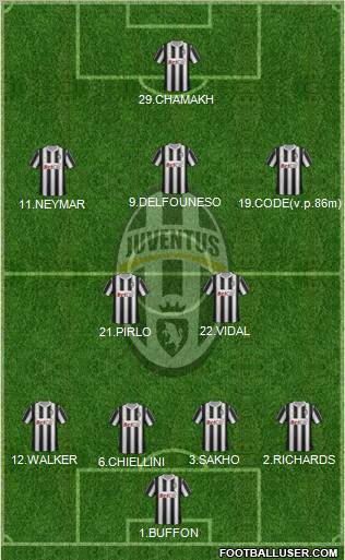 Juventus Formation 2011