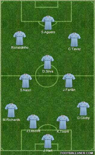 Manchester City Formation 2011