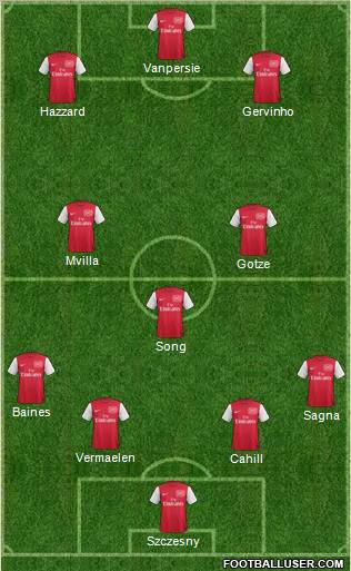 Arsenal Formation 2011