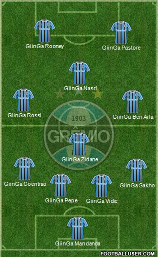 Grêmio FBPA Formation 2011