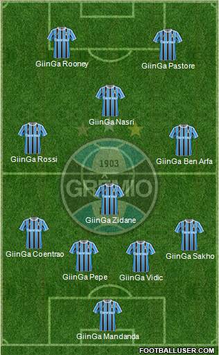 Grêmio FBPA football formation