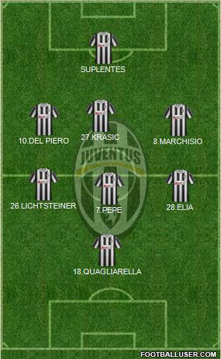 Juventus Formation 2011
