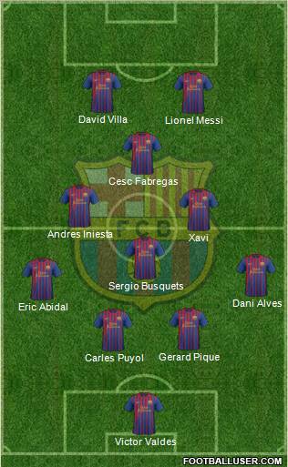 F.C. Barcelona Formation 2011