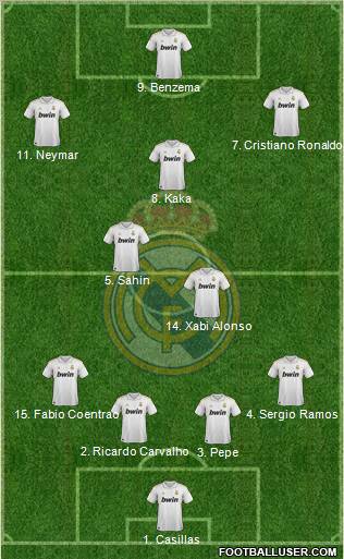 Real Madrid C.F. Formation 2011