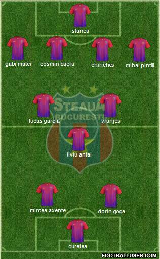 FC Steaua Bucharest Formation 2011