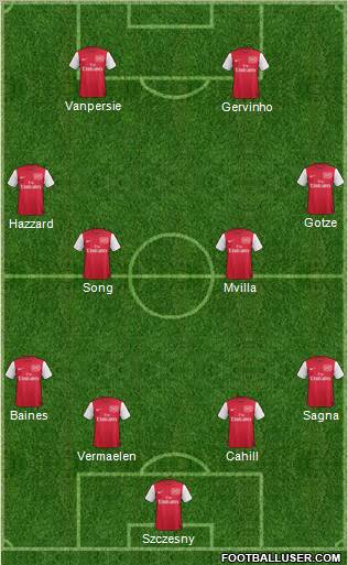 Arsenal Formation 2011