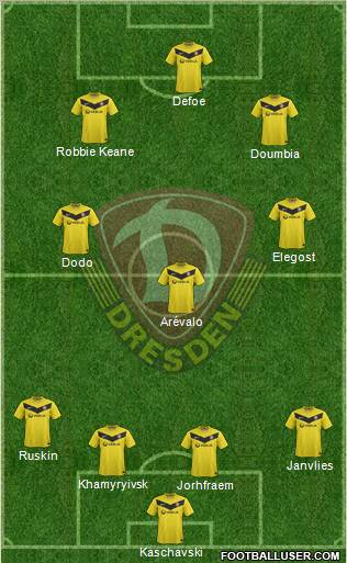 SG Dynamo Dresden Formation 2011