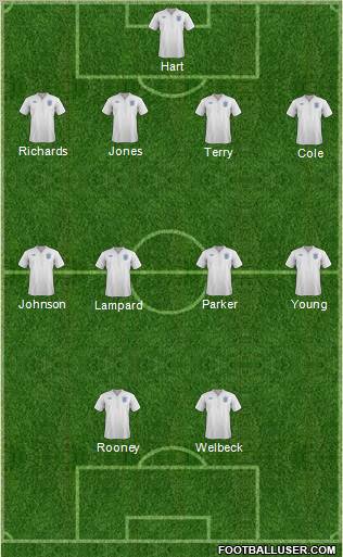 England Formation 2011