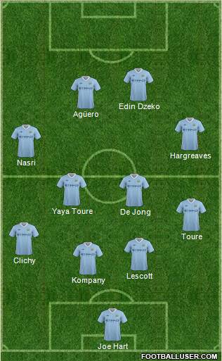 Manchester City Formation 2011