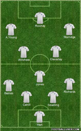 England Formation 2011