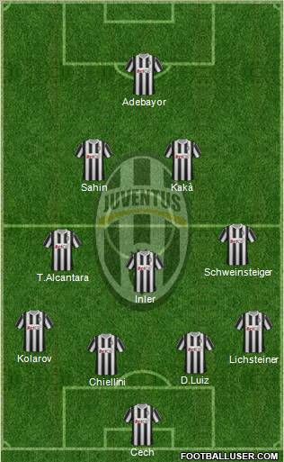 Juventus Formation 2011