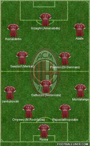 A.C. Milan Formation 2011