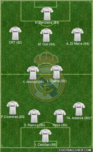 Real Madrid C.F. Formation 2011