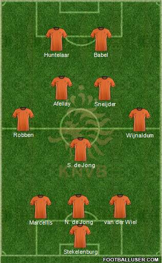 Holland Formation 2011