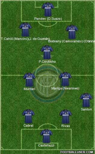 F.C. Internazionale Formation 2011