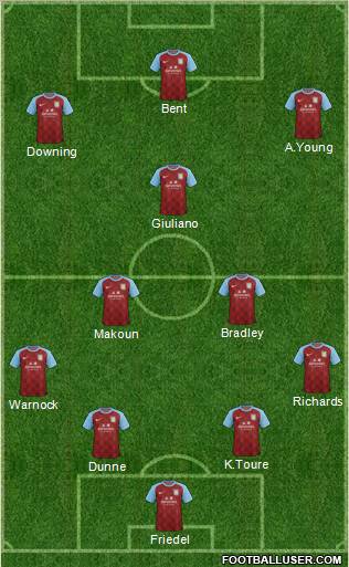 Aston Villa Formation 2011
