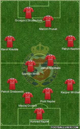 Wisla Krakow Formation 2011