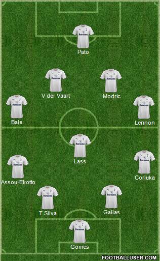 Tottenham Hotspur Formation 2011