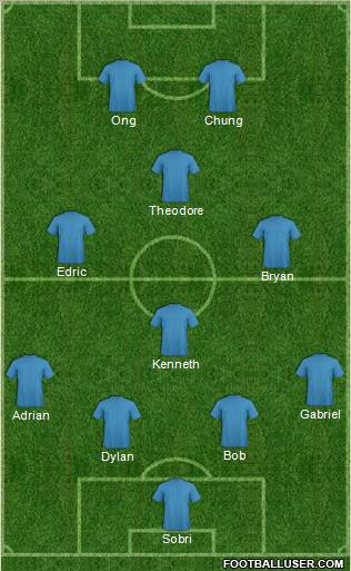 Football Manager Team Formation 2011