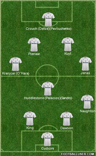 Tottenham Hotspur Formation 2011