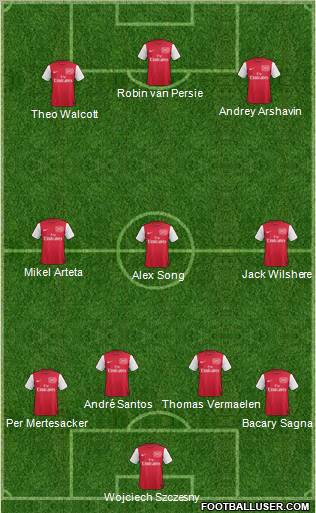 Arsenal Formation 2011