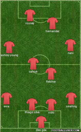 Manchester United Formation 2011