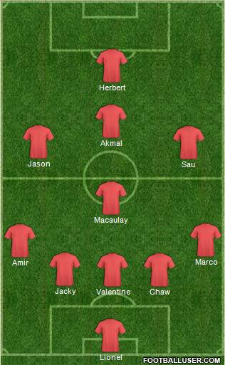 Champions League Team Formation 2011