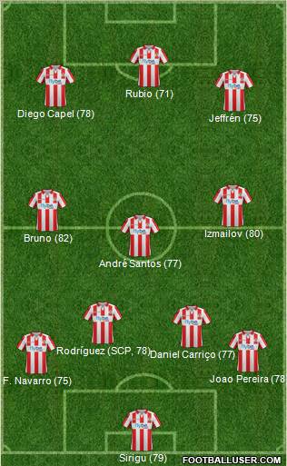 Exeter City football formation