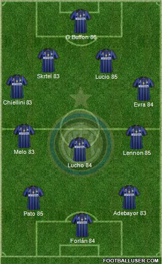 F.C. Internazionale Formation 2011