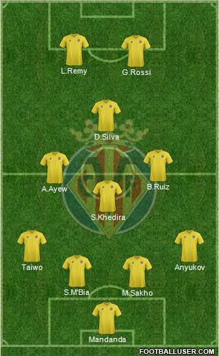Villarreal C.F., S.A.D. Formation 2011