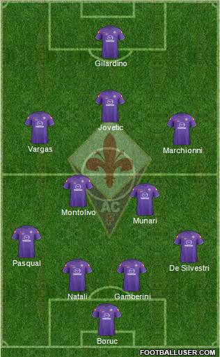 Fiorentina Formation 2011