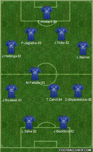Everton Formation 2011