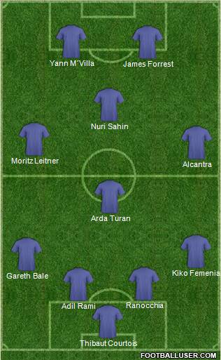 Dream Team Formation 2011