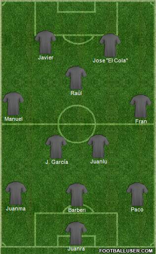 Champions League Team Formation 2011