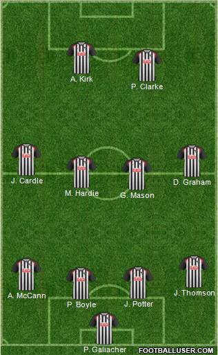 Dunfermline Athletic Formation 2011