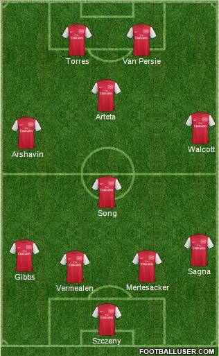 Arsenal Formation 2011