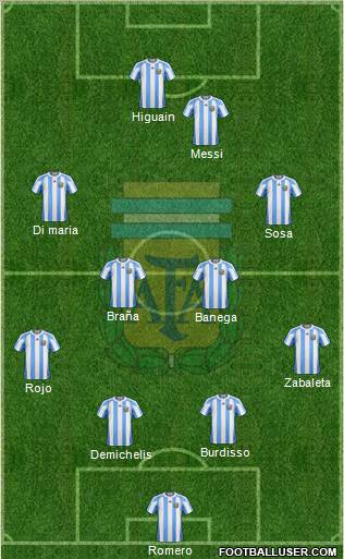 Argentina Formation 2011
