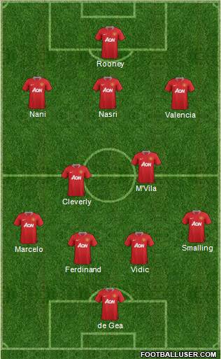 Manchester United Formation 2011