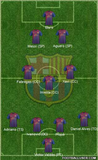 F.C. Barcelona Formation 2011
